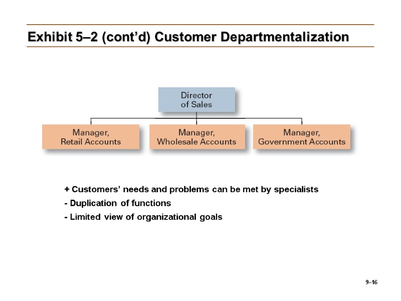 9–16 Exhibit 5–2 (cont’d) Customer Departmentalization + Customers’ needs and problems can be met